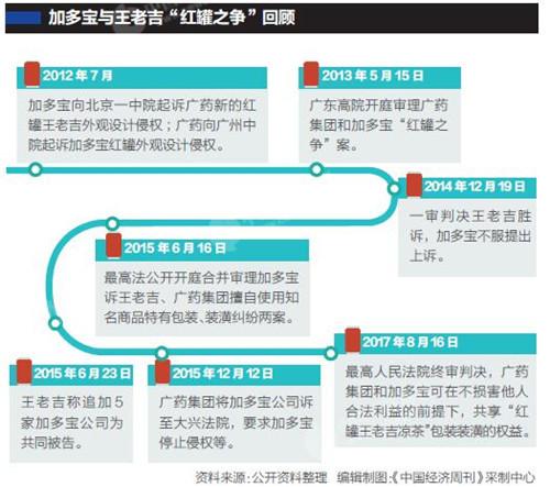 涼茶市場競爭步入新階段 涼茶市場競爭步入新階段