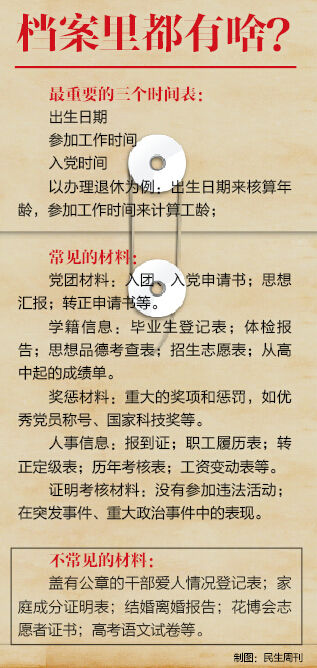 圖解檔案