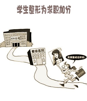 　暑期整容市場，學(xué)生占消費(fèi)群體近七成