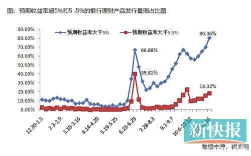 國(guó)有銀行加入攬儲(chǔ)大戰(zhàn)，目前可以先買(mǎi)1個(gè)月左右期限產(chǎn)品