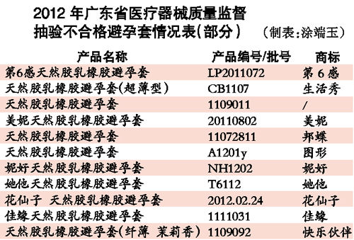數(shù)據(jù)圖表。