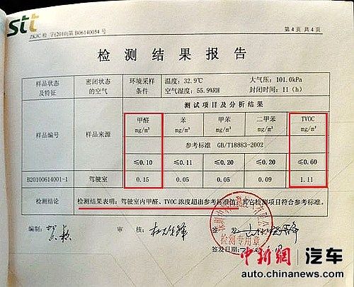 羅女士提供車(chē)內(nèi)空氣檢測(cè)報(bào)告。