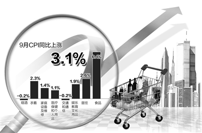 國家統(tǒng)計局14日公布的相關(guān)數(shù)據(jù)顯示，CPI自2月份以來首次突破3%。