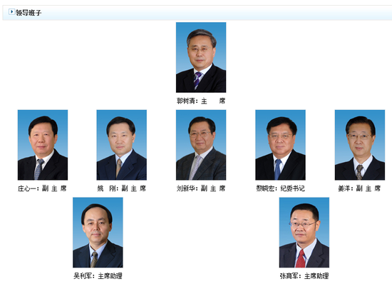 證監(jiān)會(huì)高層分工調(diào)整落定 職務(wù)調(diào)整出乎預(yù)期