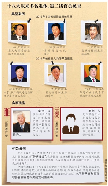 十八大以來多名退休、退二線官員被查