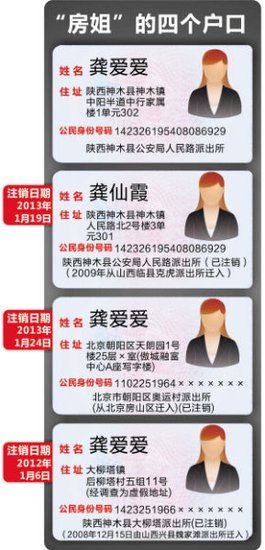 近年多戶口事件盤(pán)點(diǎn)：原云南省委書(shū)記3個(gè)身份證