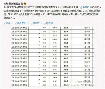 網(wǎng)友“財(cái)經(jīng)女記者部落”微博稱，“房姐”多處房產(chǎn)購自潘石屹的SOHO中國。網(wǎng)絡(luò)截圖