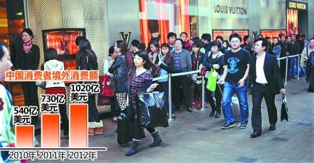 游客在香港一家名牌商鋪前排隊(duì)購(gòu)物