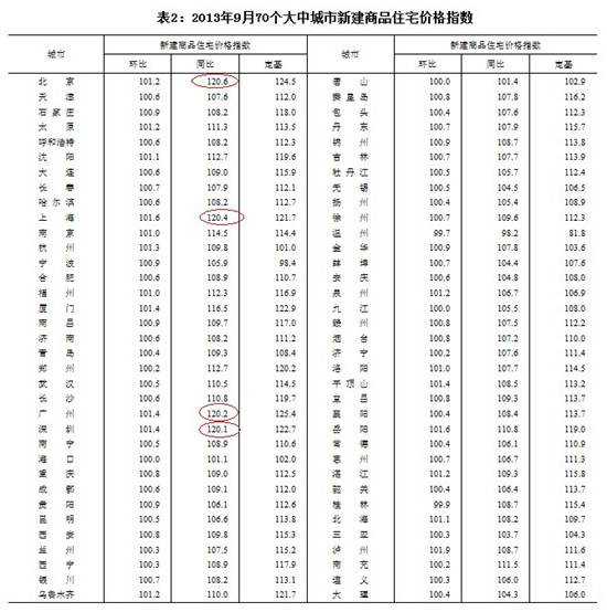 圖片來源：國家統(tǒng)計局網站