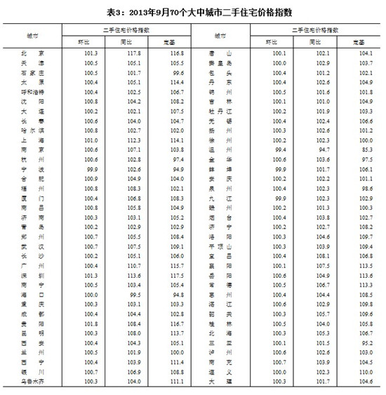 圖片來源：國家統(tǒng)計局網站