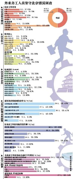 離開(kāi)，或是留下，這是一個(gè)問(wèn)題。
