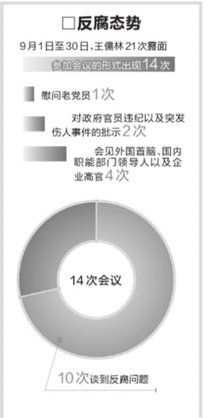 王儒林上任首月逢會幾乎必談反腐 王儒林上任首月逢會幾乎必談反腐