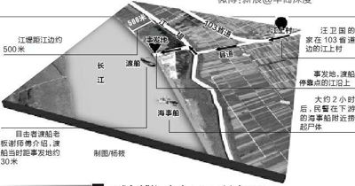 示意圖。