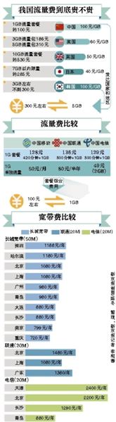 李克強(qiáng)總理在一季度經(jīng)濟(jì)形勢座談會上敦促提網(wǎng)速降網(wǎng)費(fèi)，工信部很快做出回應(yīng)。人們似乎一下子看到了提速降費(fèi)的希望，新京報記者多方走訪、體驗，采訪運(yùn)營商，試圖揭開這一步還有多遠(yuǎn)。