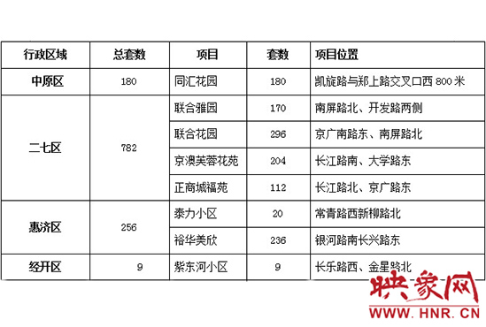此次公共租賃住房輪候供應(yīng)的17個項(xiàng)目2517套住房信息。