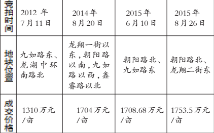 近年來(lái)龍湖核心區(qū)域府附近地王
