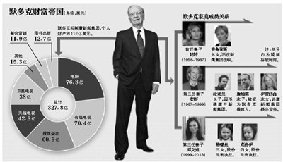 身材高挑的鄧文迪，結(jié)過兩次婚，都是比自己年齡大很多的男人。
