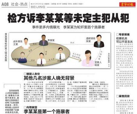 媒體報(bào)道李某某輪奸案。