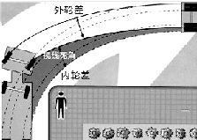 大型車輛視覺(jué)有盲區(qū)