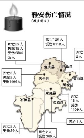 截至昨日蘆山地震共造成196人遇難，21人失蹤，13484人受傷，200余萬人受災(zāi)。