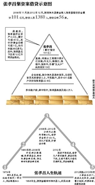部分散戶簽名按指紋統(tǒng)計(jì)受損數(shù)額。
