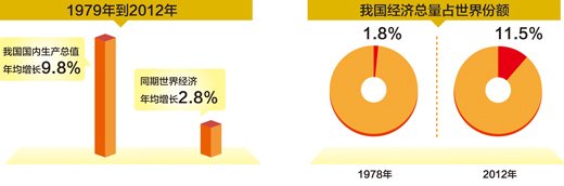 制圖：宋 嵩