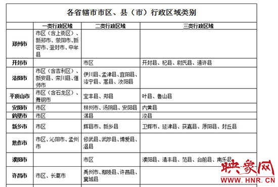 行政區(qū)域劃分 行政區(qū)域劃分