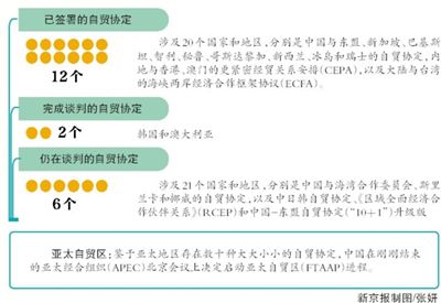中國4至11年內取消澳奶制品關稅 中國4至11年內取消澳奶制品關稅