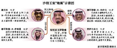　沙特阿拉伯國王薩勒曼29日凌晨發(fā)布國王令，宣布重立王儲(chǔ)、副王儲(chǔ)和更換外交大臣等一系列重大人事任命。