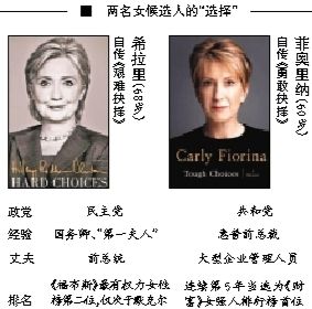 希拉里在通往總統(tǒng)之路上迎來了一名同性對手，當?shù)貢r間4日早晨，60歲的前惠普公司卡莉·菲奧里納宣布競選2016年美國總統(tǒng)，也成為了繼希拉里后的第二名女性候選人，共和黨的第一名女性候選人。