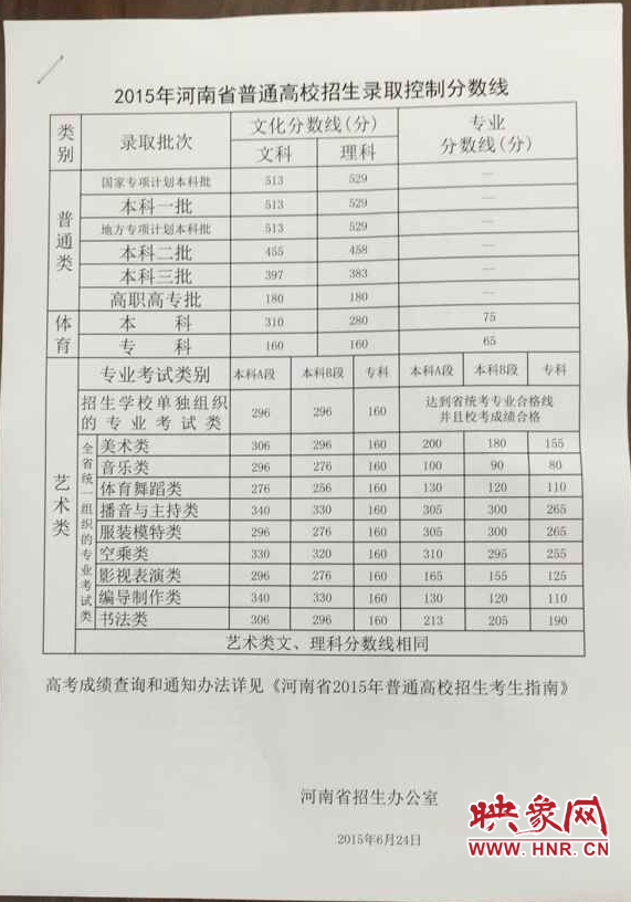 2015年河南高考錄取分?jǐn)?shù)線 2015年河南高考錄取分?jǐn)?shù)線