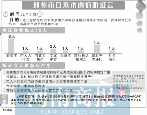 鄭州市自來水調(diào)價(jià)聽證會(huì) 制圖/鄭萌