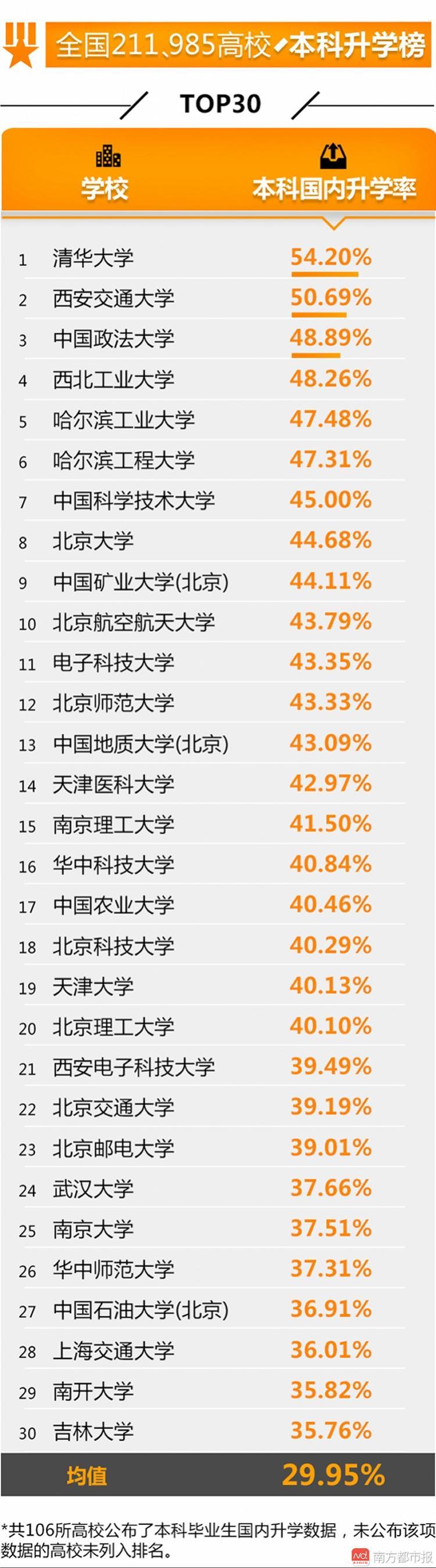 全國高校就業(yè)榜發(fā)布 這些學校學生最有錢途