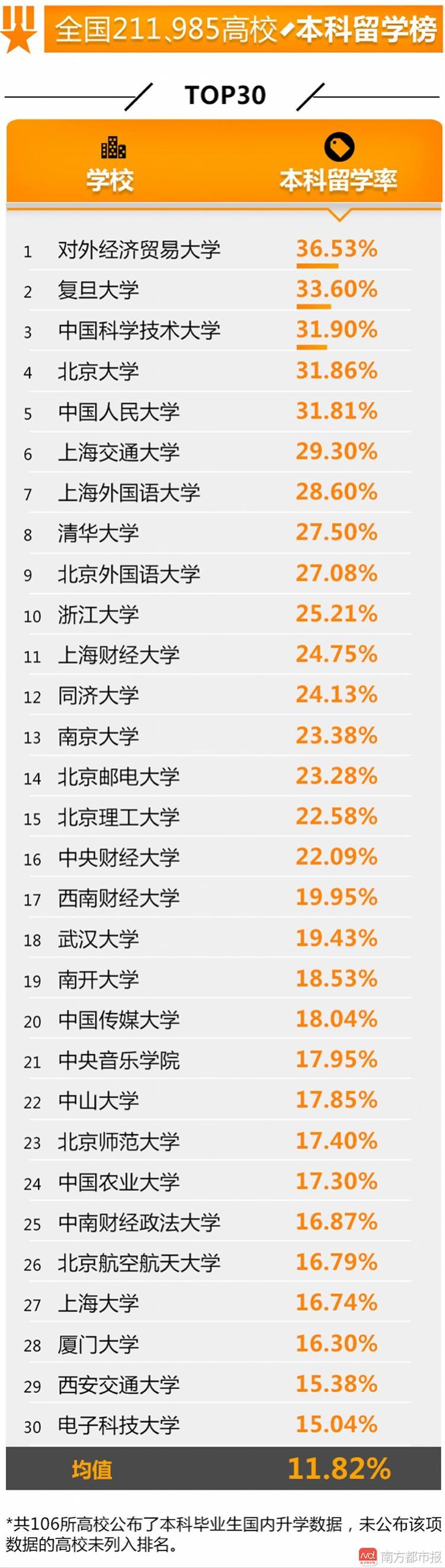 全國高校就業(yè)榜發(fā)布 這些學校學生最有錢途
