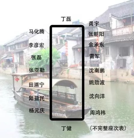 身價(jià)多少，才能參加烏鎮(zhèn)的“大佬”飯局？