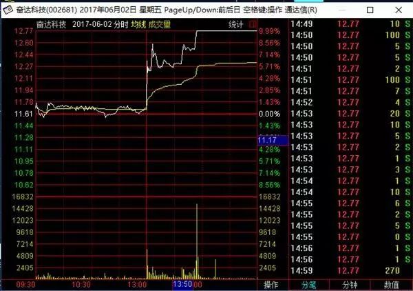 女員工發(fā)朋友圈泄漏股票內(nèi)幕消息 被罰3萬(wàn)元