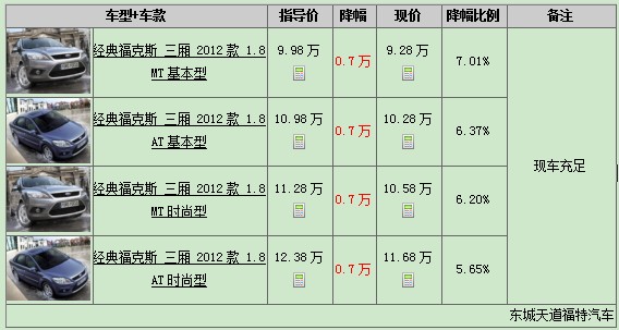 經(jīng)典福克斯報價