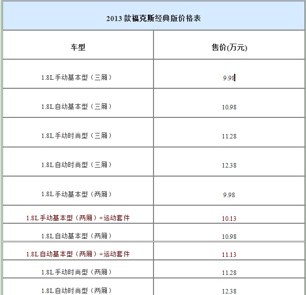 2013款?？怂菇浀浒鎯r格表