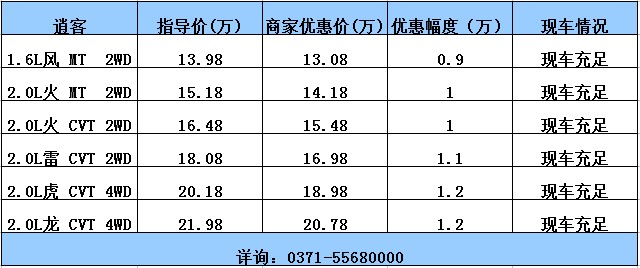 威佳宏遠(yuǎn)購車有“禮”“油”