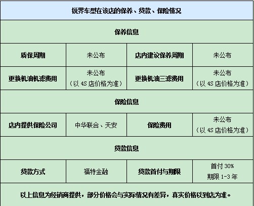 銳界車型在該店的保養(yǎng)、貸款、保險(xiǎn)情況