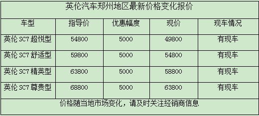 英倫汽車(chē)鄭州地區(qū)最新價(jià)格變化報(bào)價(jià)