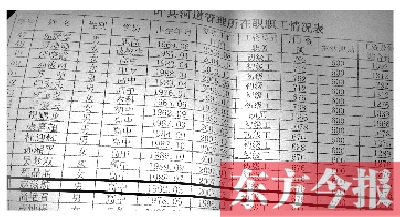 　葉縣河道管理所在職職工情況表中，1992年3月出生的趙滋航赫然在列