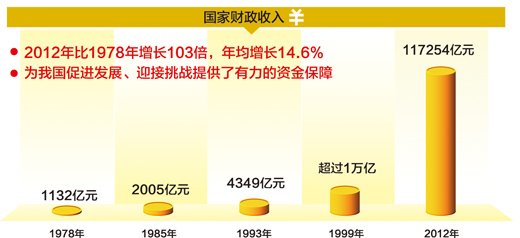 制圖:宋 嵩 制圖:宋 嵩