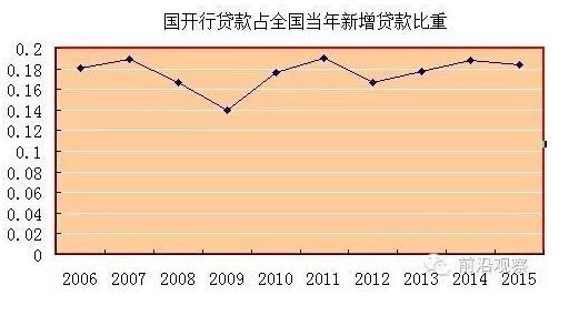 中國經(jīng)濟(jì)靠什么？“財政二部”國開行才是定海神針