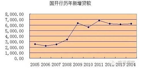 中國經(jīng)濟(jì)靠什么？“財政二部”國開行才是定海神針
