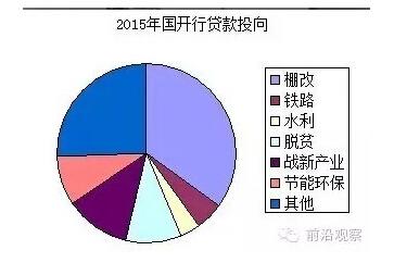 中國經(jīng)濟(jì)靠什么？“財政二部”國開行才是定海神針