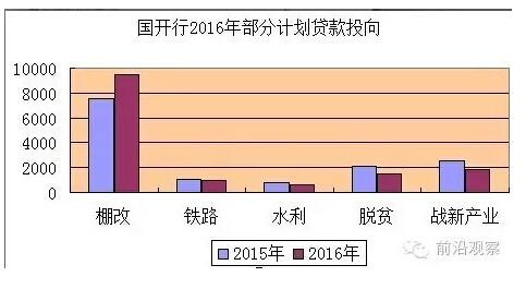 中國經(jīng)濟(jì)靠什么？“財政二部”國開行才是定海神針