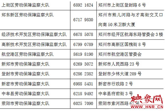 勞動(dòng)監(jiān)察部門24小時(shí)舉報(bào)電話。