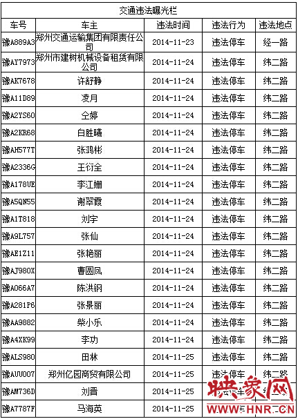 曝光欄 曝光欄