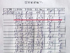 紀小剛的營運記錄顯示,4日上午,18分鐘拉了251元。